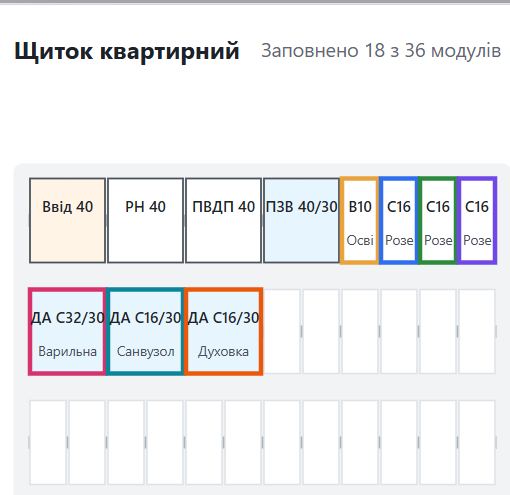 Схема квартирного щитка на DIN-рейці